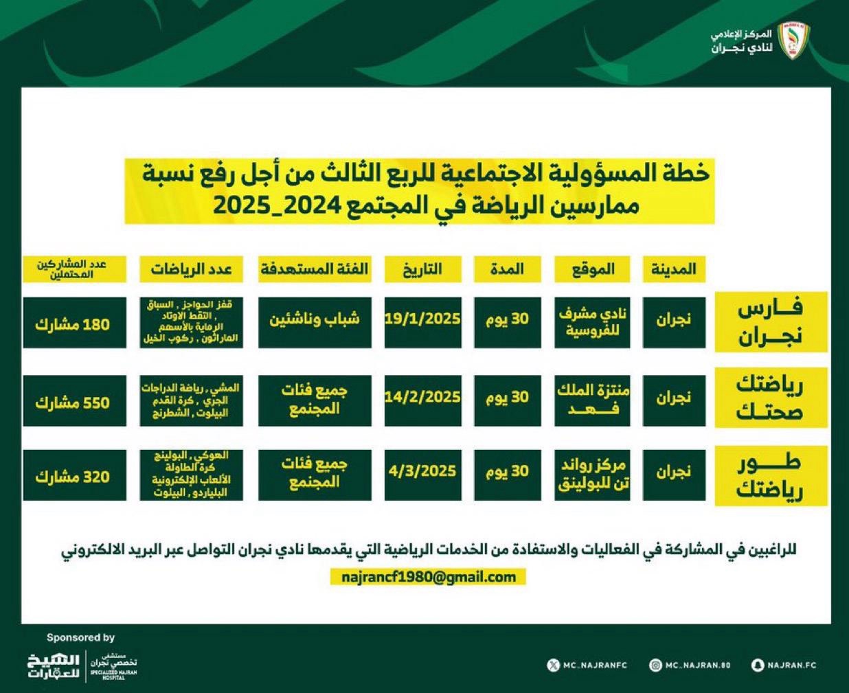 خطة المسؤولية الاجتماعية بنادي نجران للربع الثالث من أجل رفع نسبة ممارسين الرياضة في المجتمع 2024 - 2025